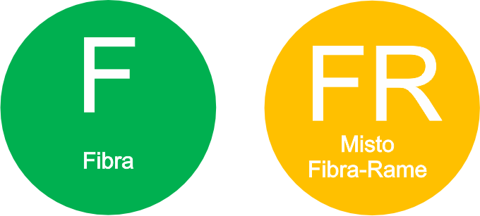 netdev fibra